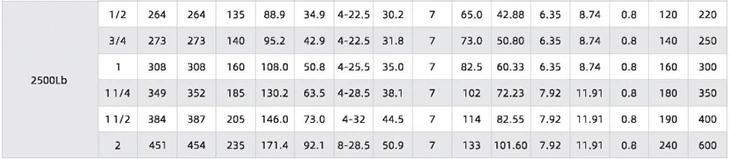 Forged Steel High-Pressure Flanged Ball Valve